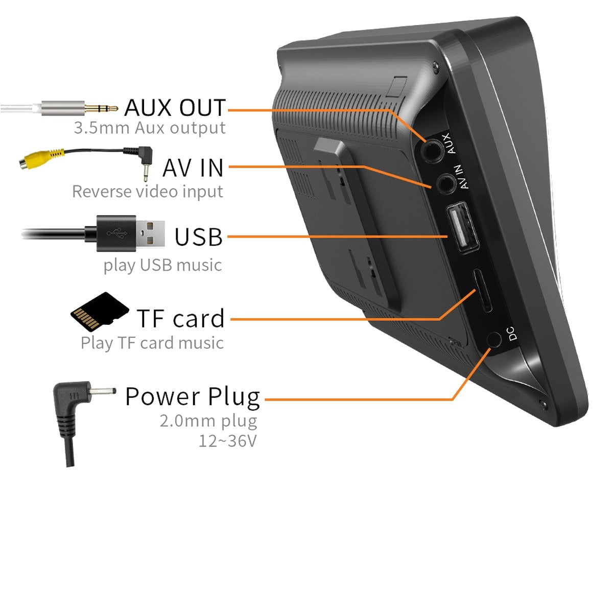 Side ports: AUX out, camera in, USB, memory card, power